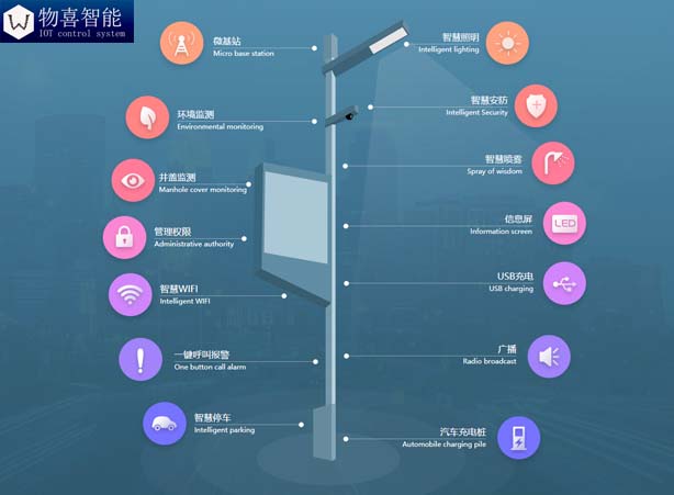 物喜智能智慧路燈