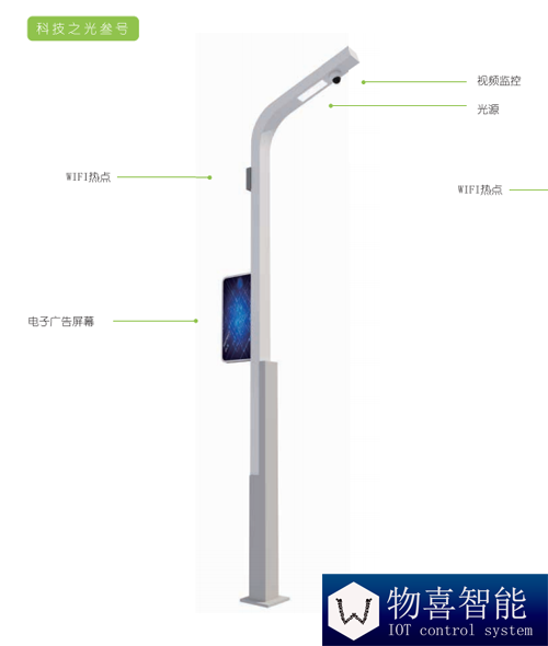 物喜智能智慧路燈