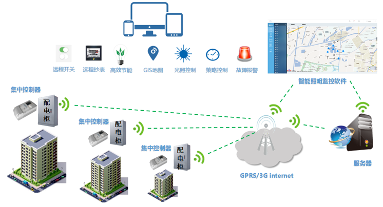 上海物喜智能路燈控制系統(tǒng)圖