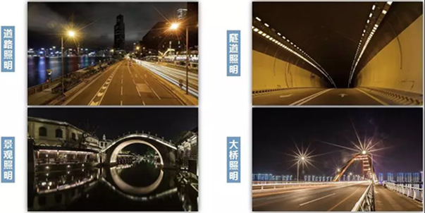 智慧路燈解決方案應(yīng)用場景
