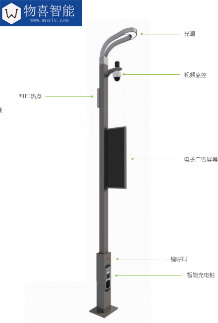 物喜智能智慧路燈