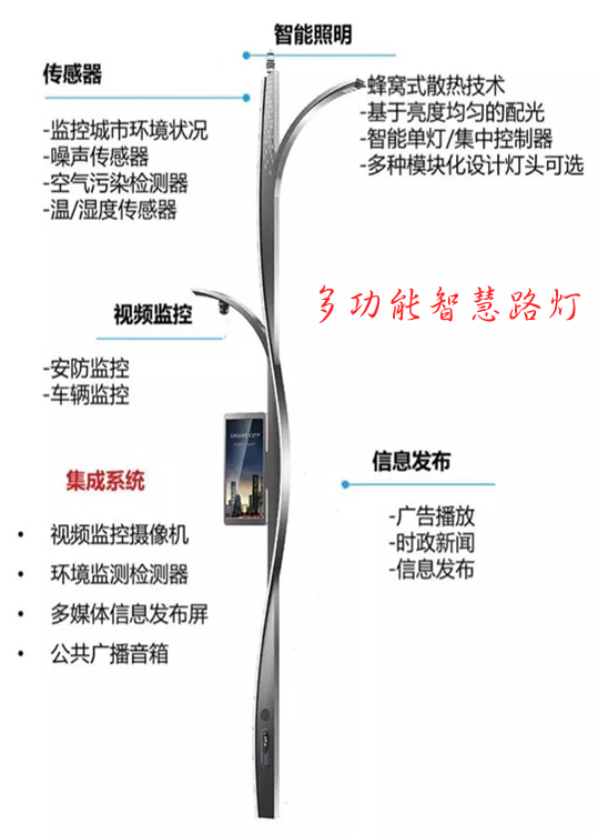 多功能智慧路燈