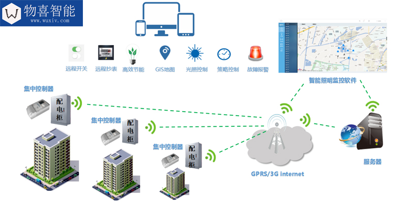 物喜智能路燈控制系統(tǒng)